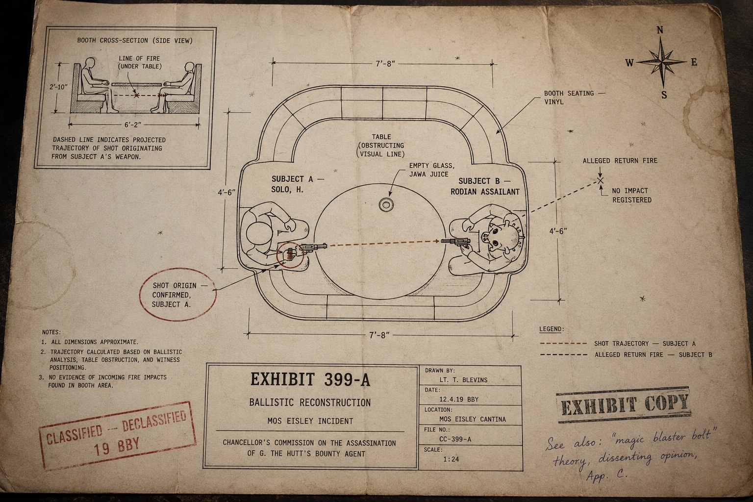 A forensic blueprint, ballistic reconstruction of the Mos Eisley cantina