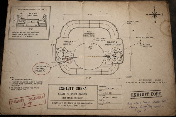 A forensic blueprint, ballistic reconstruction of the Mos Eisley cantina
